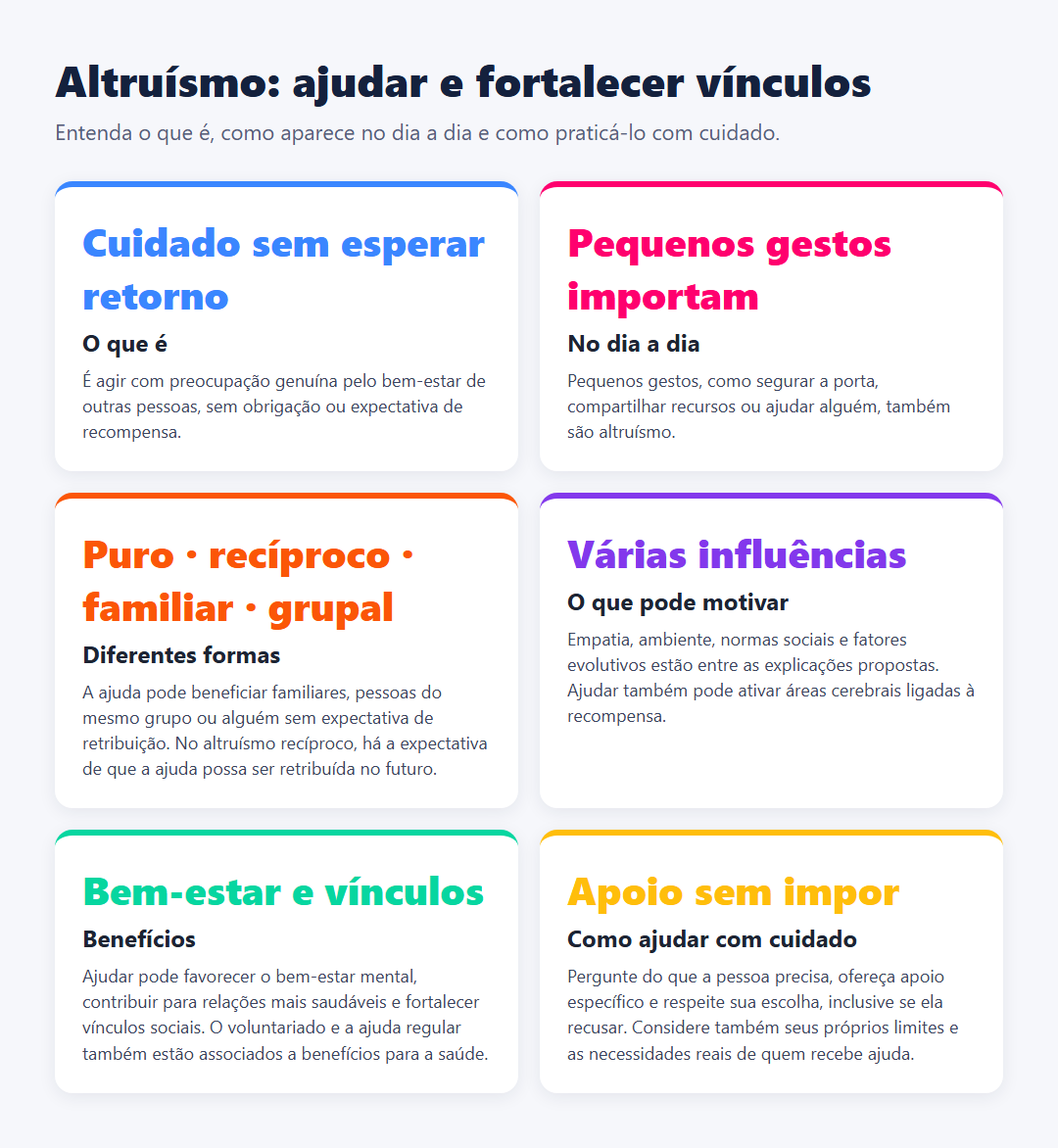 Infográfico resume o altruísmo: definição, exemplos cotidianos, formas, possíveis motivações, benefícios e maneiras de oferecer ajuda respeitando a autonomia e os limites de quem ajuda.