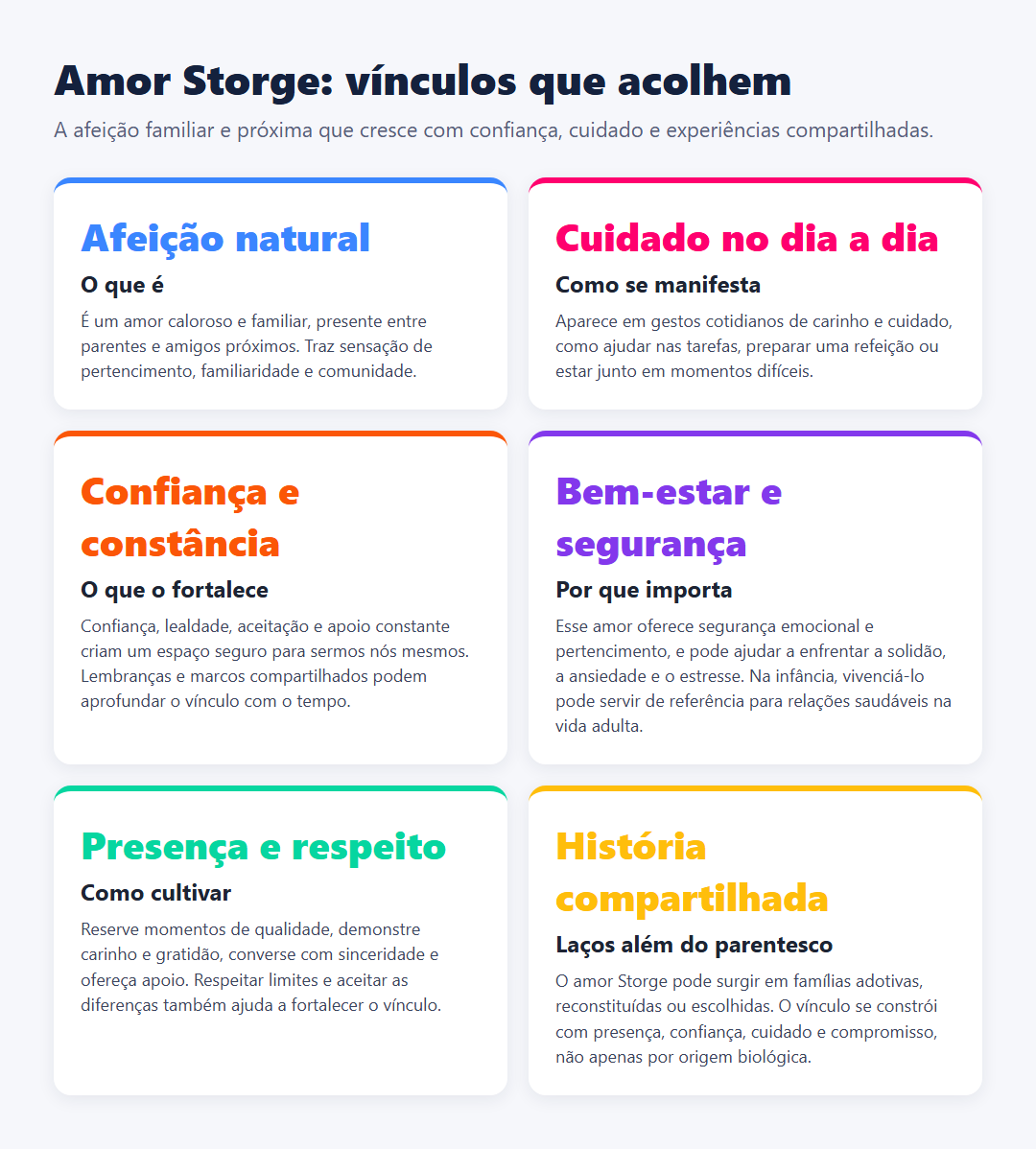 Infográfico sobre o amor Storge: sua definição, manifestações cotidianas, características, benefícios, formas de cultivar vínculos e presença em famílias além dos laços biológicos.