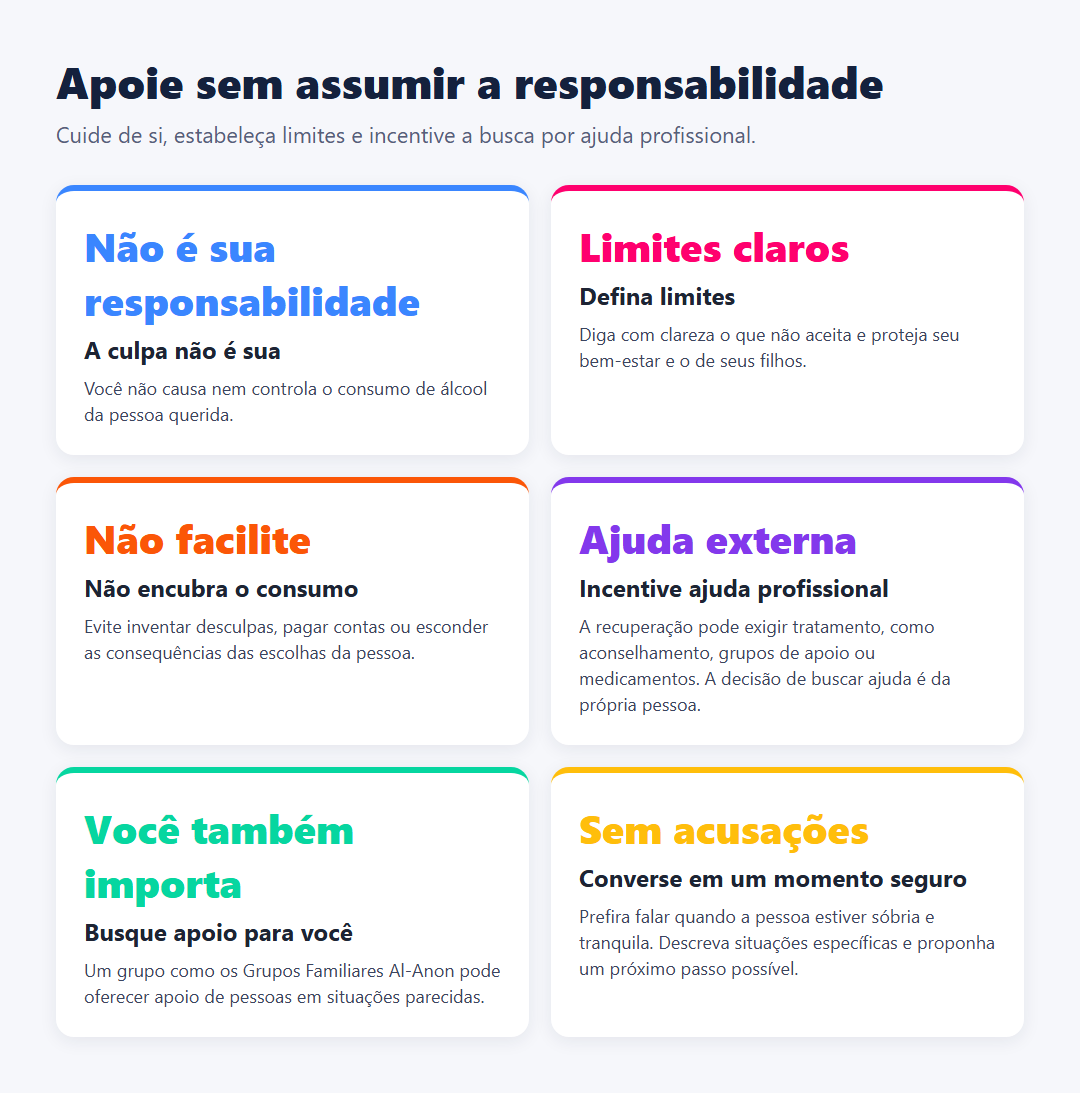 Infográfico com seis orientações para apoiar alguém querido com transtorno por uso de álcool: não assumir a culpa, estabelecer limites, não encobrir o consumo, incentivar ajuda profissional, buscar apoio para si e conversar em um momento seguro.