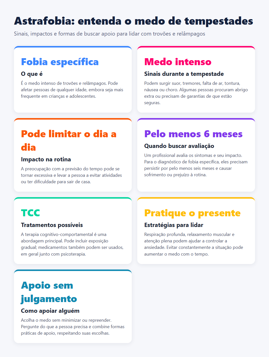 Infográfico em grade sobre astrafobia, com definição, sintomas, impacto na rotina, avaliação profissional, tratamentos, estratégias para lidar com o medo e formas de apoiar alguém durante uma tempestade.