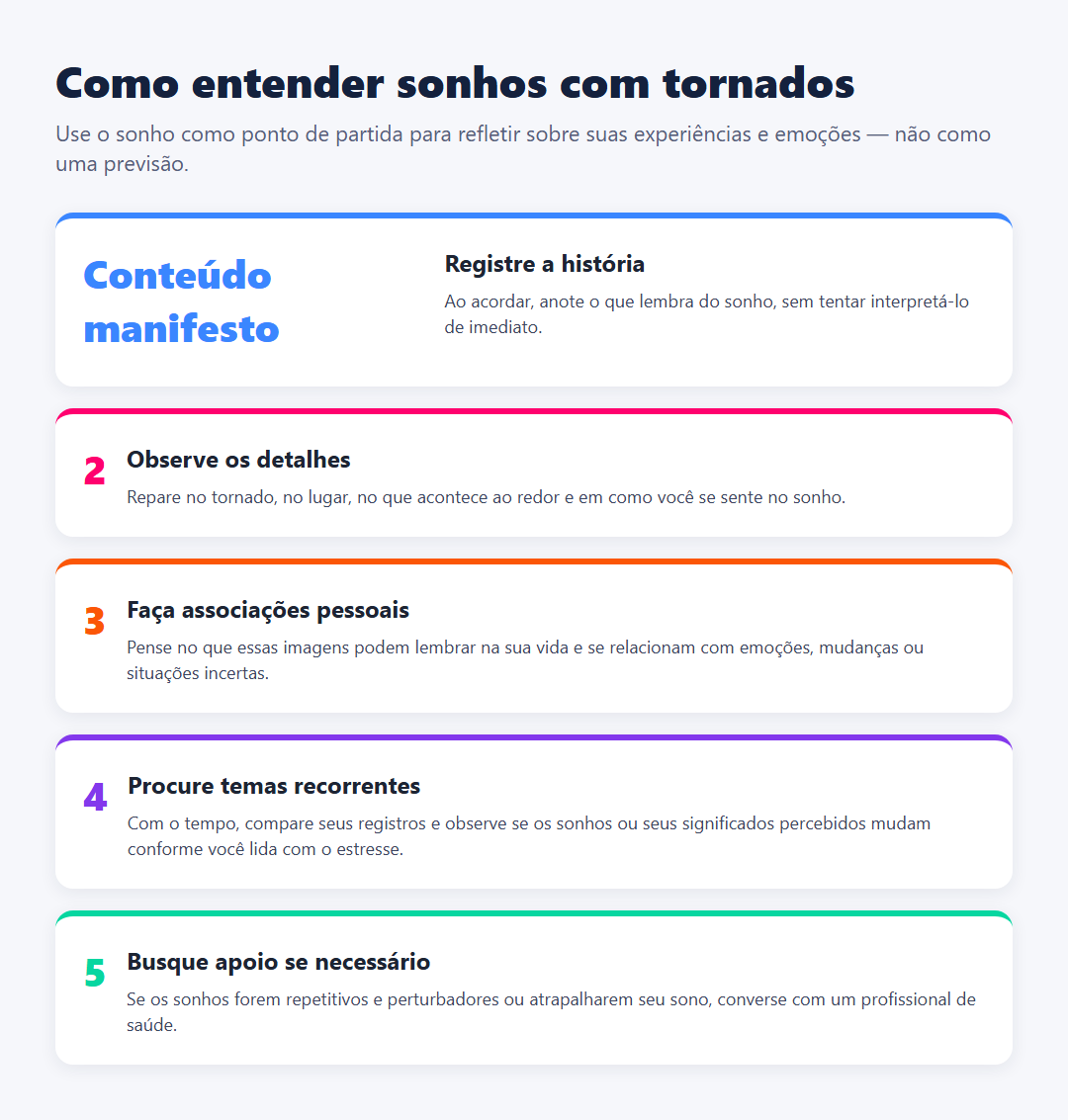 Infográfico em etapas para refletir sobre sonhos com tornados: registrar a história, observar detalhes e emoções, fazer associações pessoais, notar temas recorrentes e buscar apoio se os sonhos prejudicarem o sono.