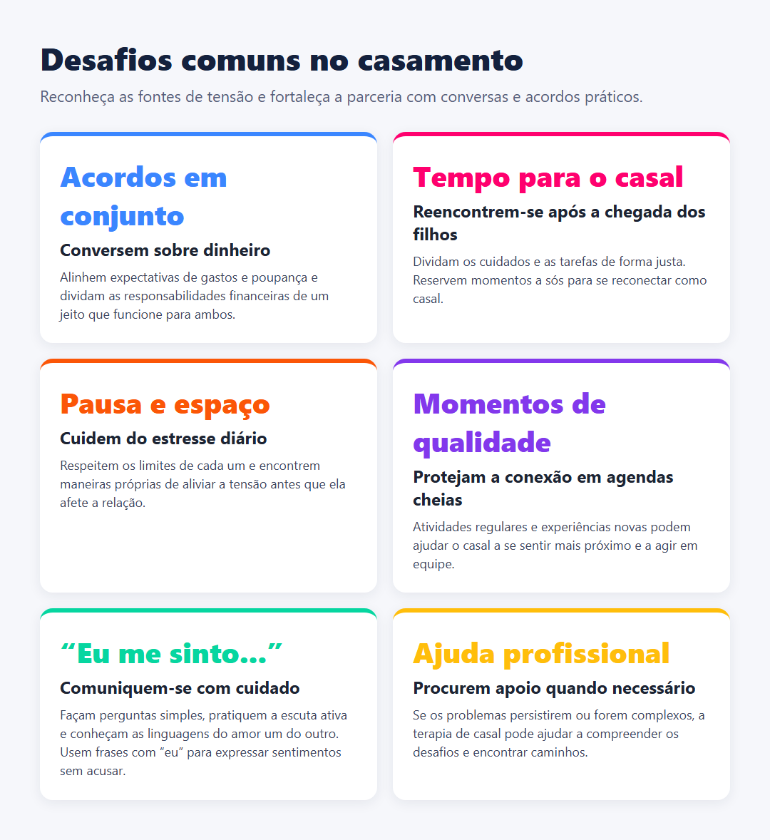 Infográfico em seis blocos sobre desafios conjugais: conversas sobre dinheiro, divisão dos cuidados com os filhos, manejo do estresse, tempo de qualidade, comunicação cuidadosa e busca de apoio profissional.