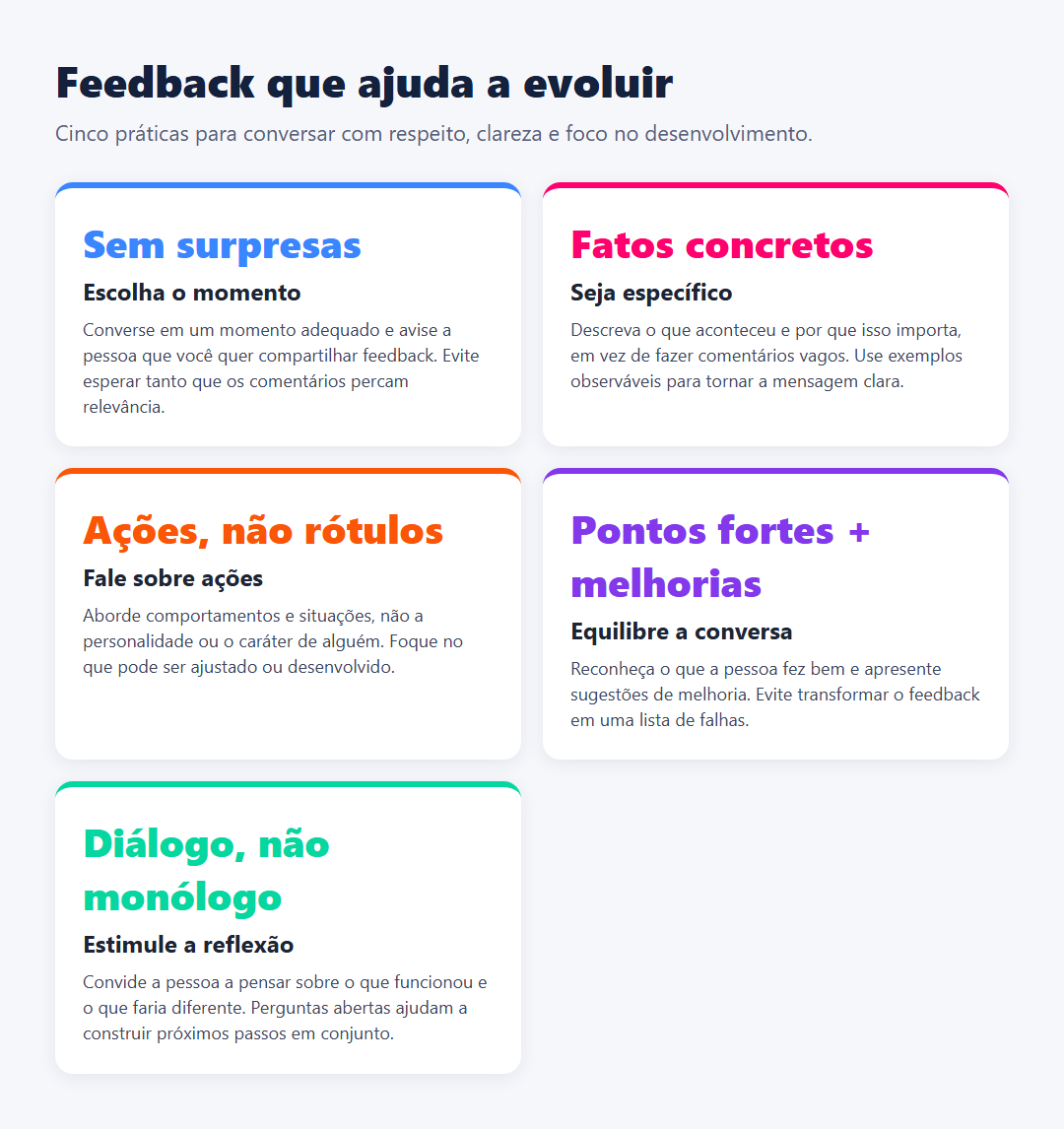 Infográfico em cinco blocos com orientações para dar feedback construtivo: escolher o momento, ser específico, falar sobre ações, equilibrar pontos fortes e melhorias e incentivar a reflexão.