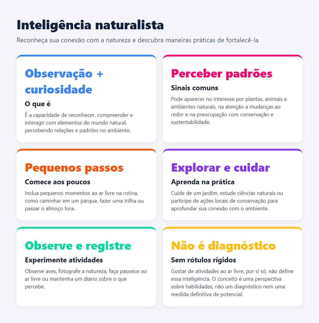 Infográfico resume o que é inteligência naturalista, sinais associados, maneiras de desenvolvê-la com pequenos passos e atividades práticas, além de esclarecer que não é um diagnóstico.