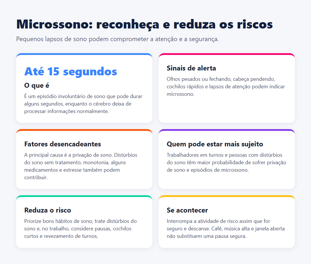 Infográfico sobre microssono: o que é, sinais de alerta, fatores desencadeantes, grupos mais sujeitos, formas de reduzir o risco e o que fazer durante um episódio.