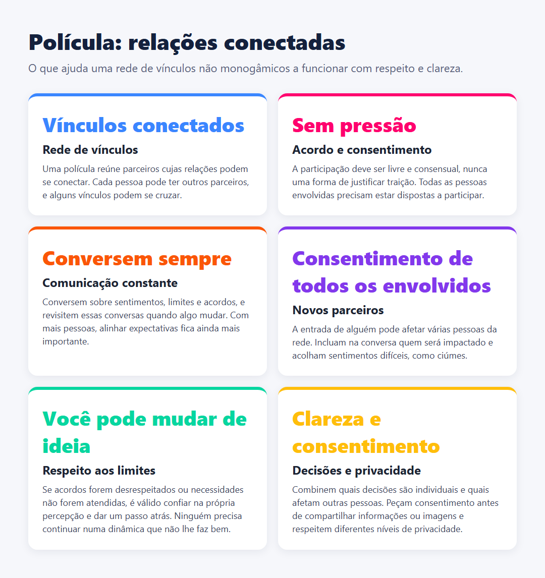 Infográfico com seis orientações para uma polícula: entender os vínculos conectados, garantir consentimento, manter comunicação constante, conversar sobre novos parceiros, respeitar limites e combinar decisões e privacidade.