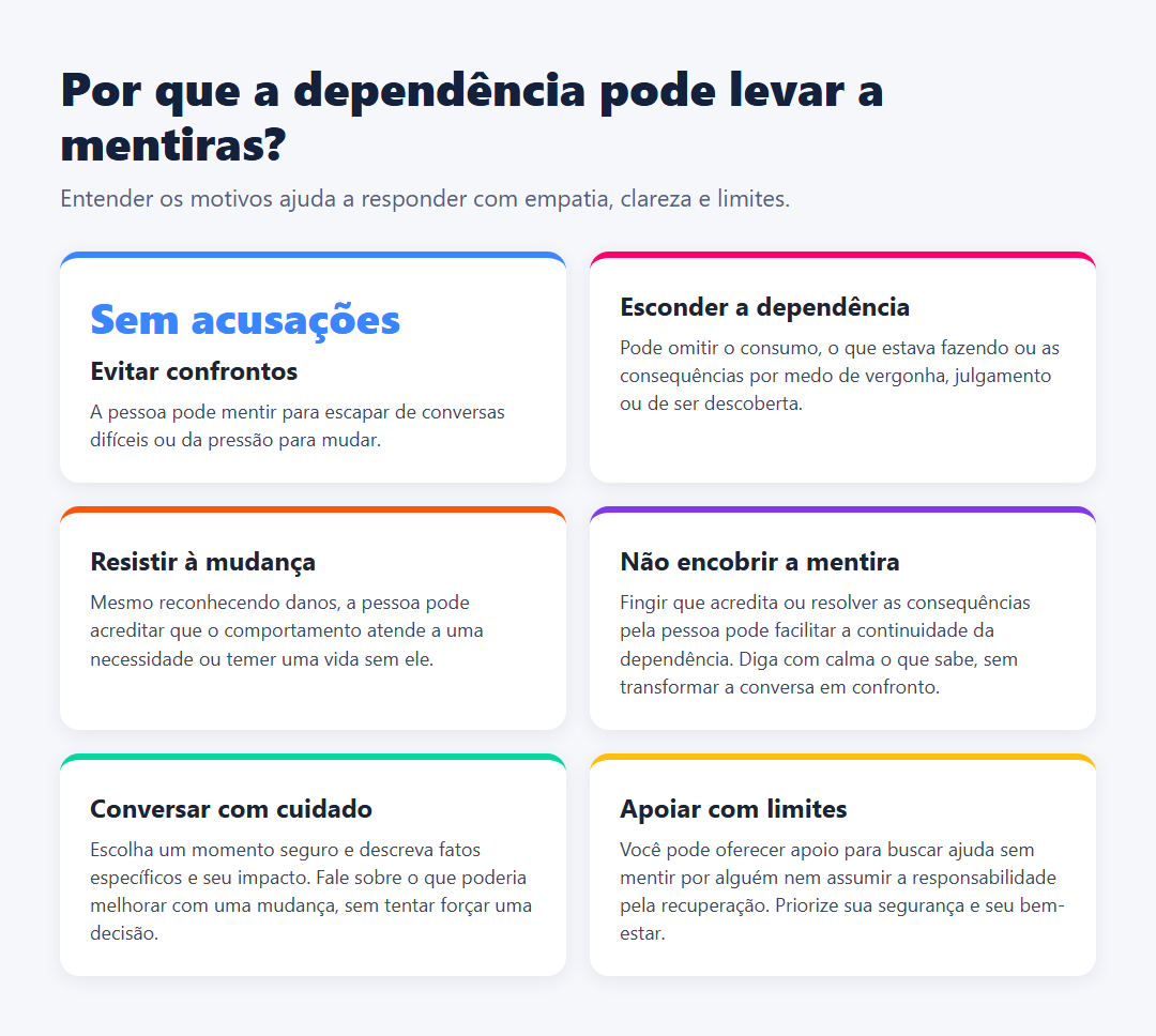 Infográfico resume motivos pelos quais alguém com dependência pode mentir e sugere conversar sem acusações, não encobrir mentiras e oferecer apoio com limites.