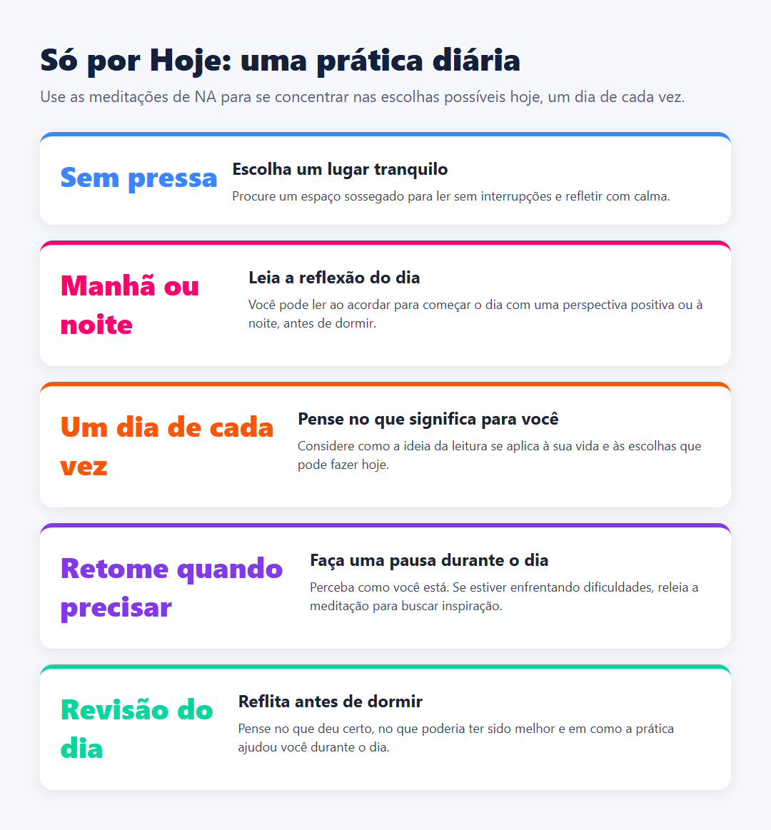 Infográfico em cinco etapas para praticar o Só por Hoje: escolher um lugar tranquilo, ler a meditação, refletir sobre seu significado, retomá-la durante o dia e revisar o dia antes de dormir.